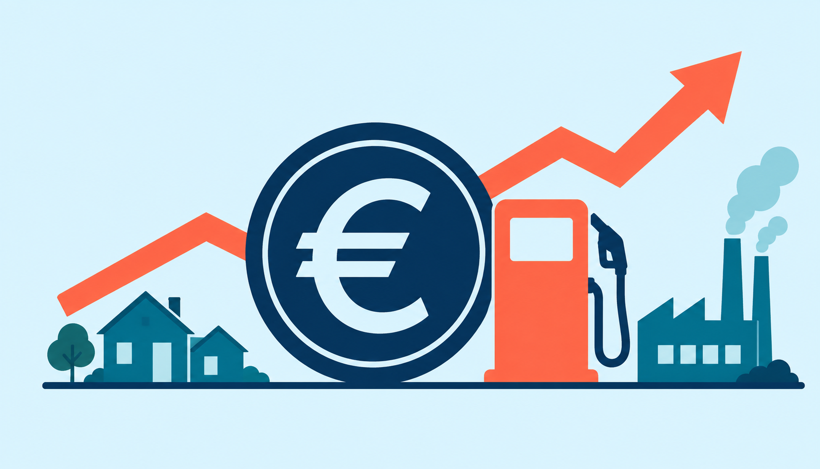 Euro symbol beside a fuel pump, homes and factory with an upward energy-cost arrow.